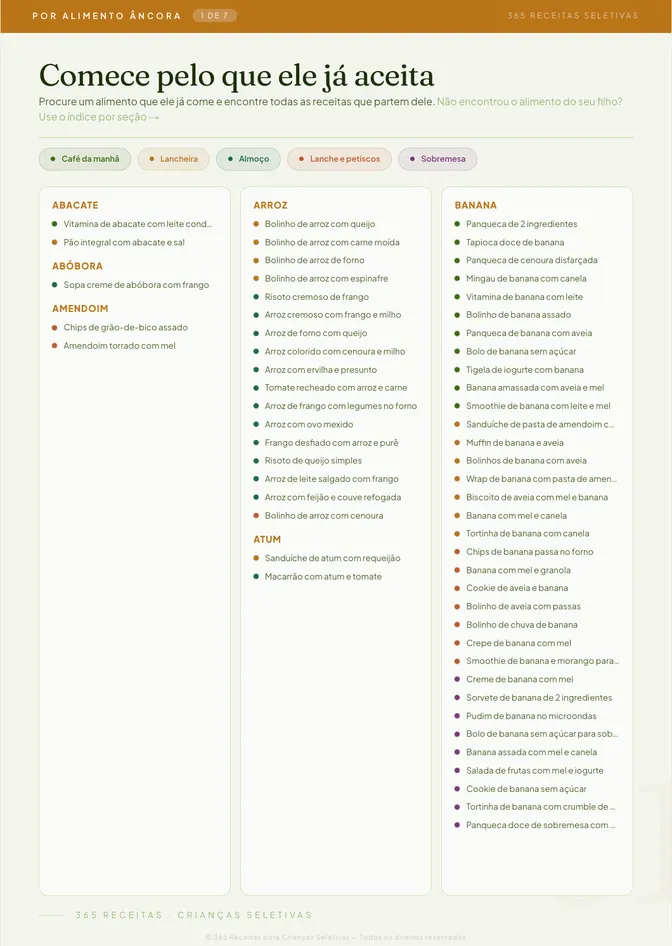Índice de receitas organizadas por categoria no guia